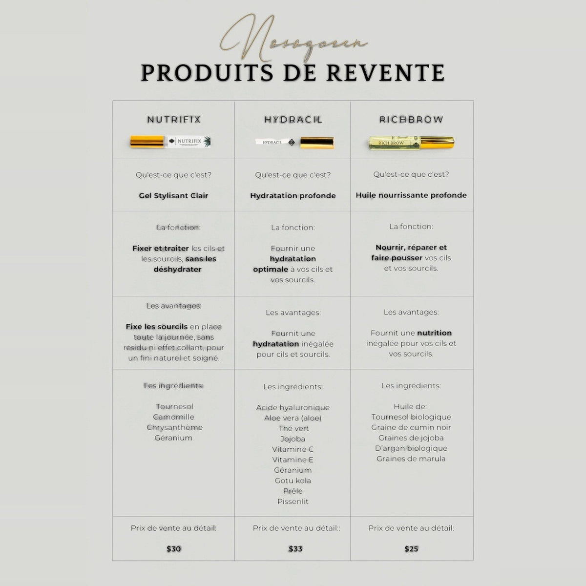 Hydracil Hydratant Biologique pour Cils et Sourcils – NovoQueen Pro – photo 3